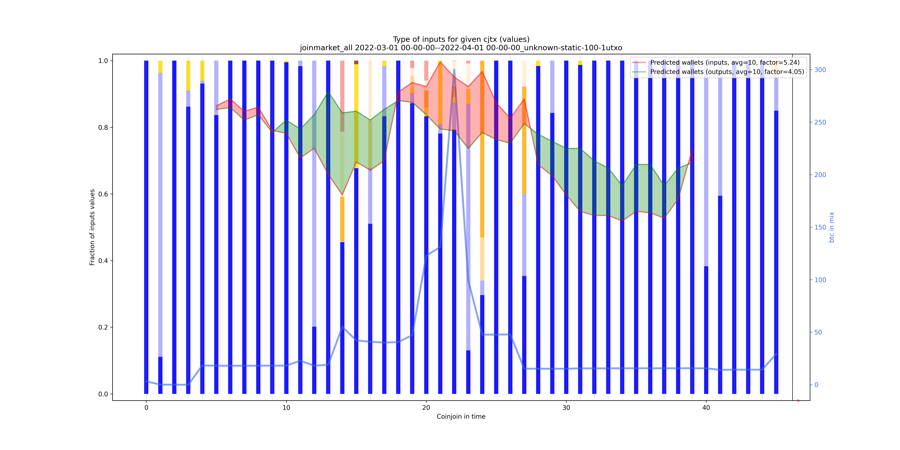 joinmarket_all_input_types_values_norm.png