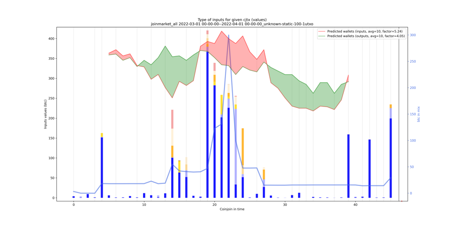 joinmarket_all_input_types_values_notnorm.png
