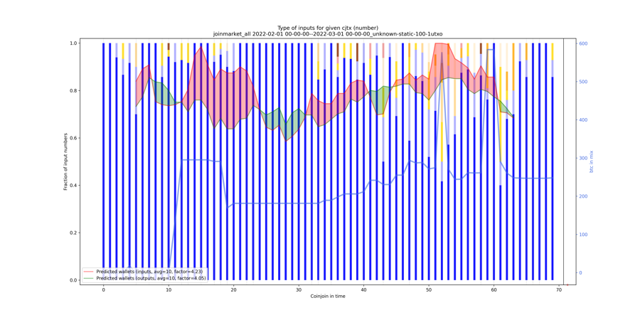 joinmarket_all_input_types_nums_norm.png