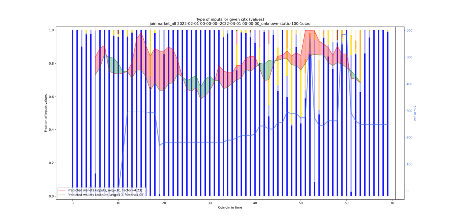 joinmarket_all_input_types_values_norm.png