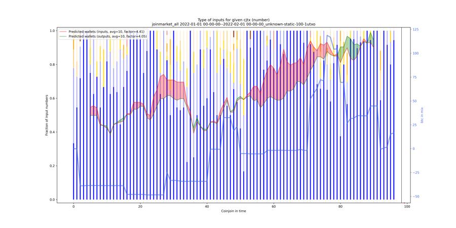 joinmarket_all_input_types_nums_norm.png