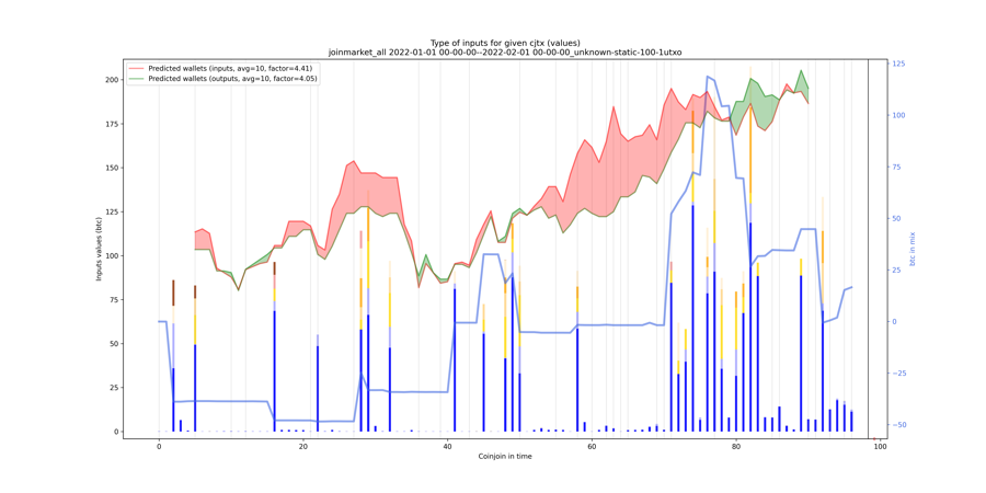 joinmarket_all_input_types_values_notnorm.png