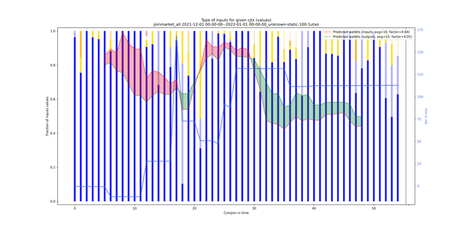 joinmarket_all_input_types_values_norm.png