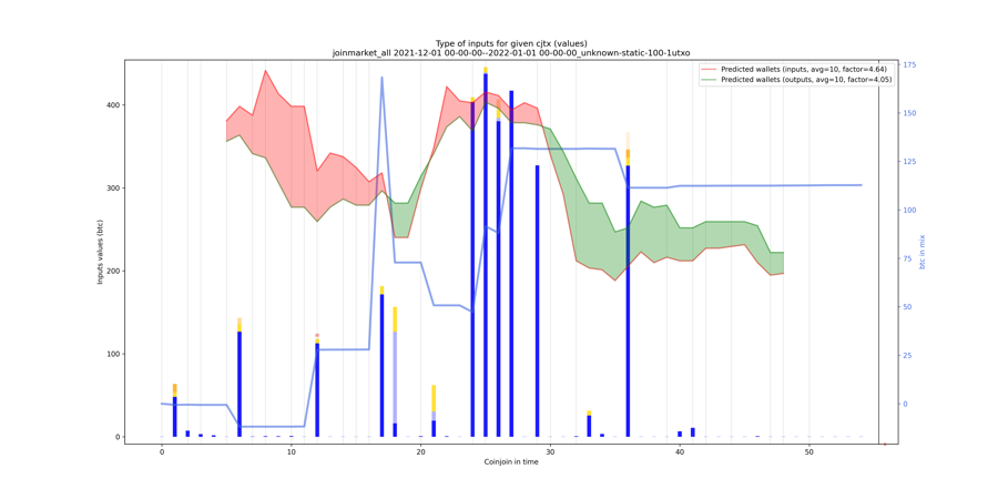 joinmarket_all_input_types_values_notnorm.png