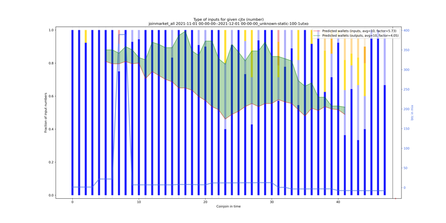 joinmarket_all_input_types_nums_norm.png