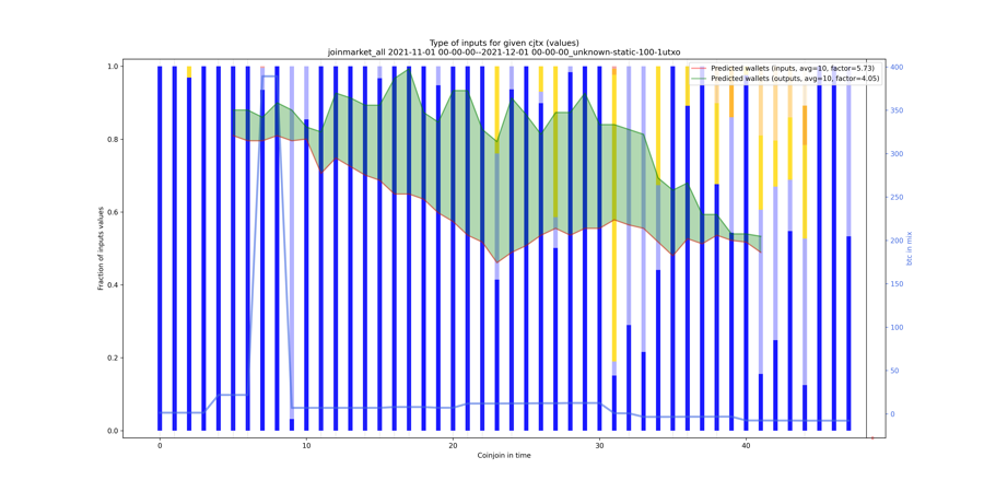 joinmarket_all_input_types_values_norm.png