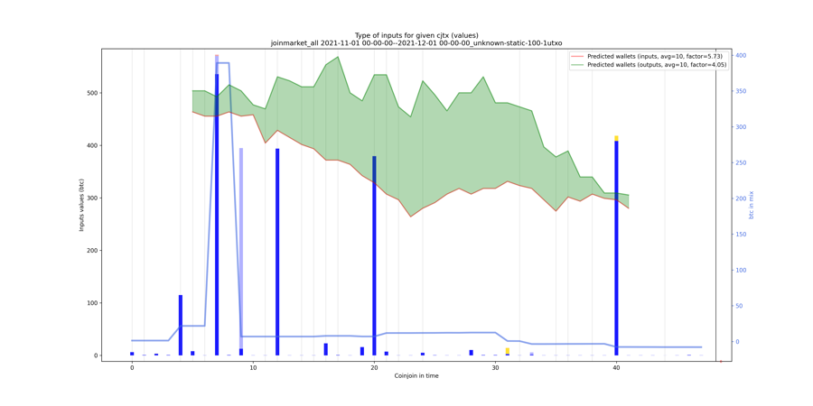 joinmarket_all_input_types_values_notnorm.png
