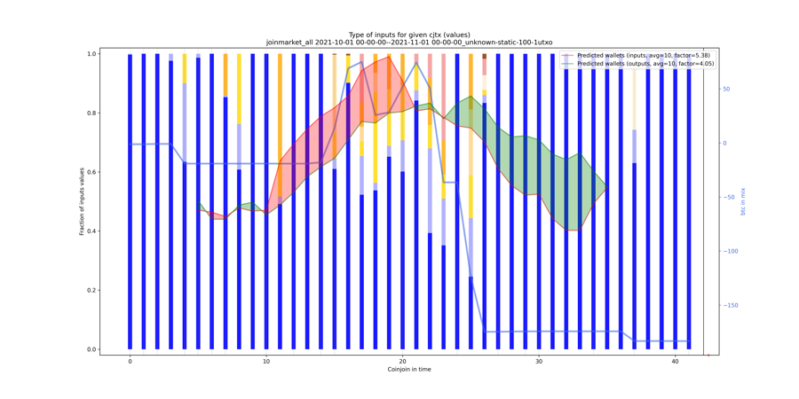 joinmarket_all_input_types_values_norm.png