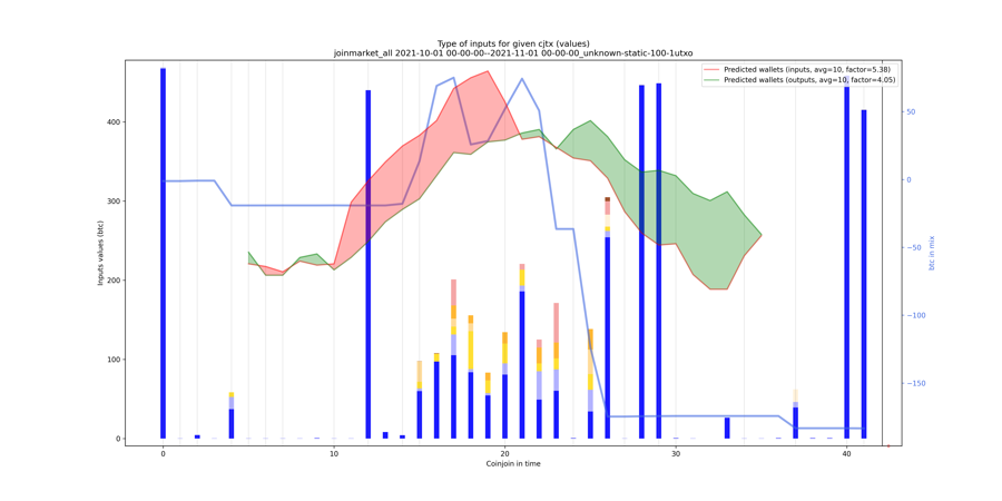 joinmarket_all_input_types_values_notnorm.png