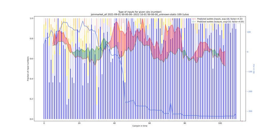 joinmarket_all_input_types_nums_norm.png