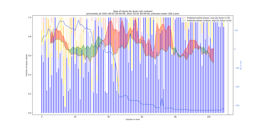 joinmarket_all_input_types_values_norm.png