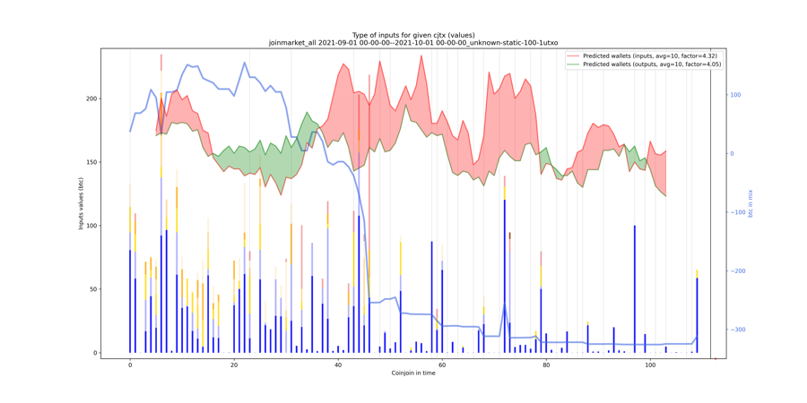 joinmarket_all_input_types_values_notnorm.png