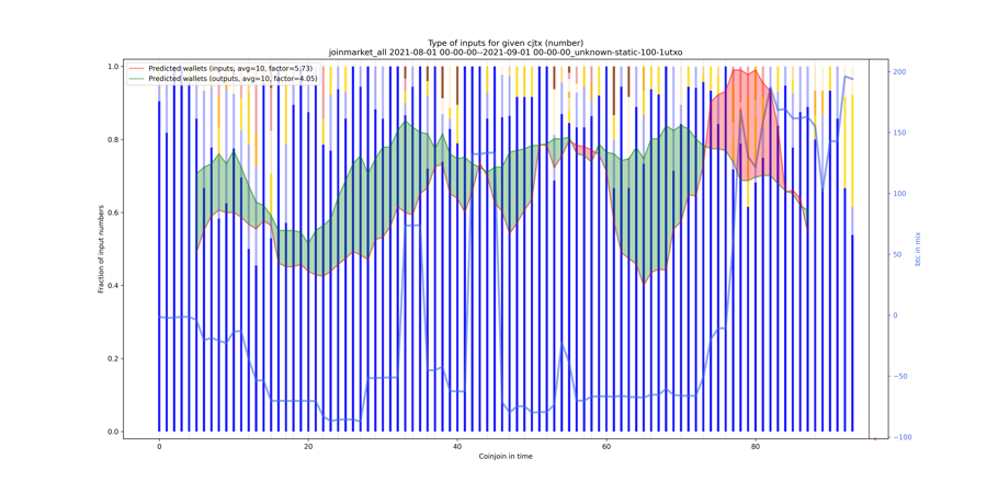 joinmarket_all_input_types_nums_norm.png