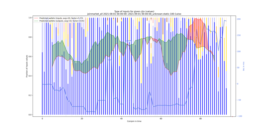 joinmarket_all_input_types_values_norm.png