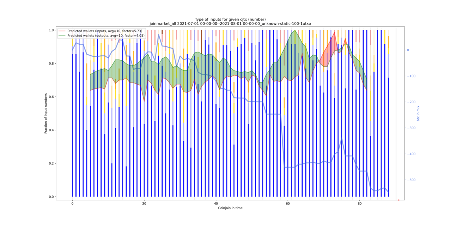 joinmarket_all_input_types_nums_norm.png