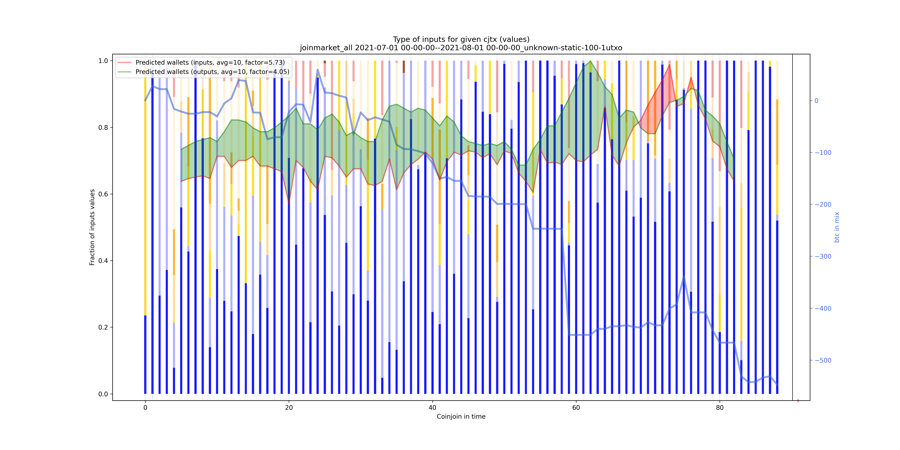 joinmarket_all_input_types_values_norm.png