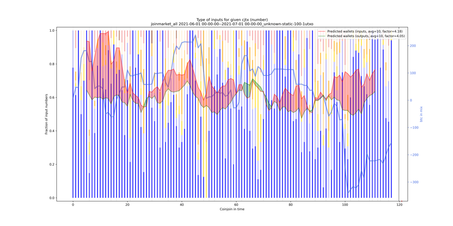 joinmarket_all_input_types_nums_norm.png