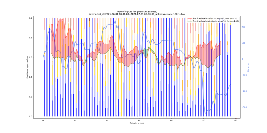 joinmarket_all_input_types_values_norm.png