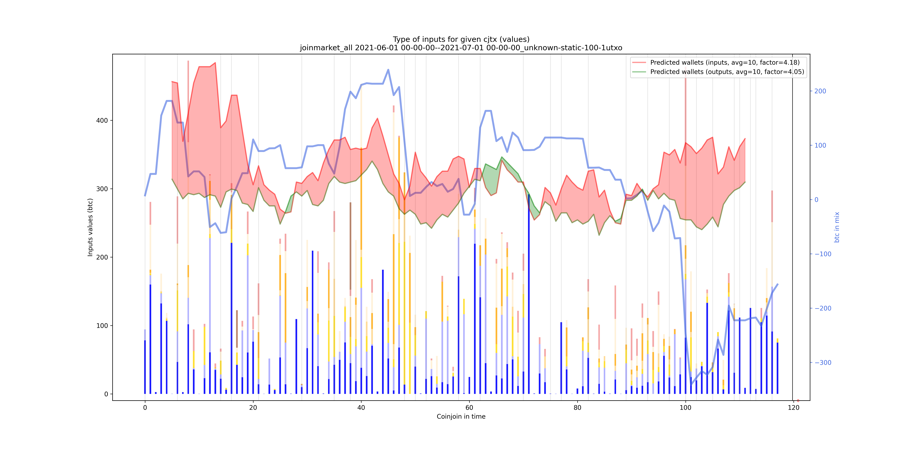 joinmarket_all_input_types_values_notnorm.png