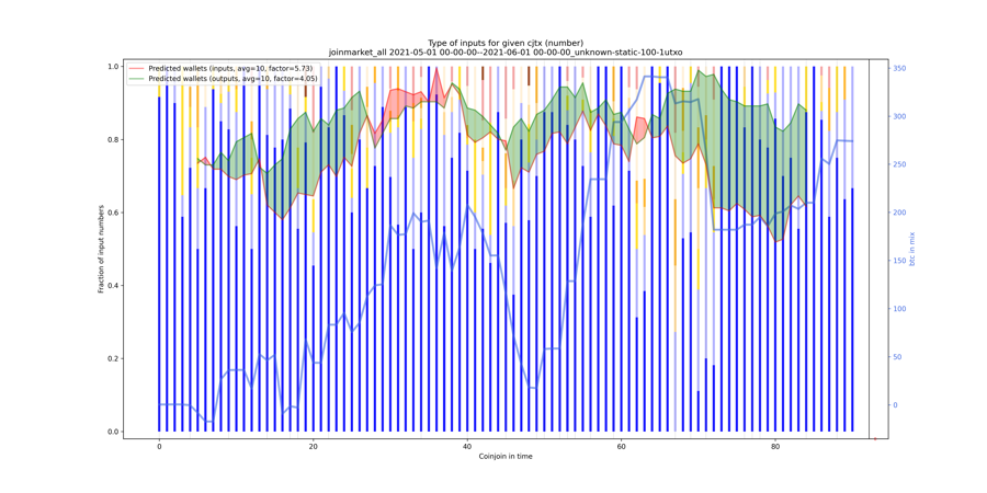 joinmarket_all_input_types_nums_norm.png