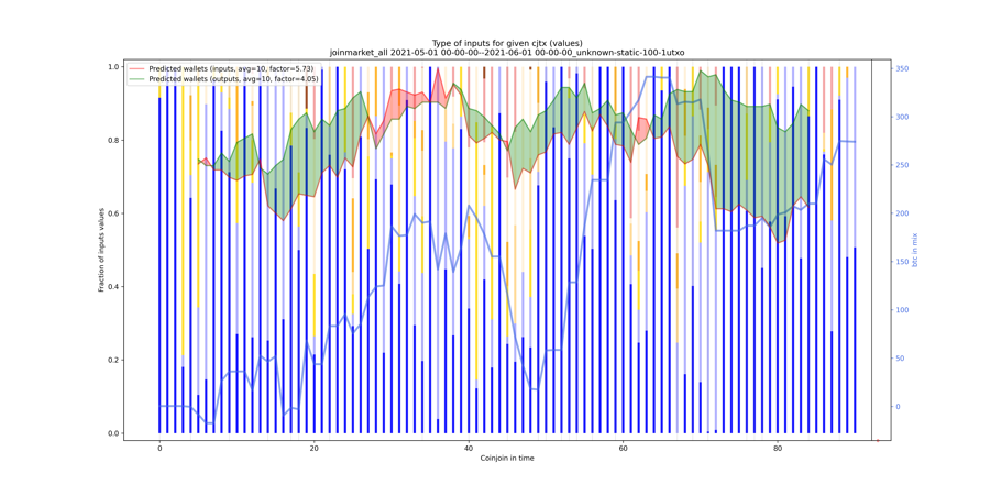 joinmarket_all_input_types_values_norm.png