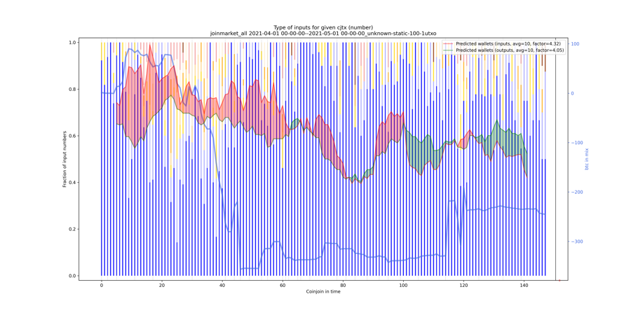 joinmarket_all_input_types_nums_norm.png