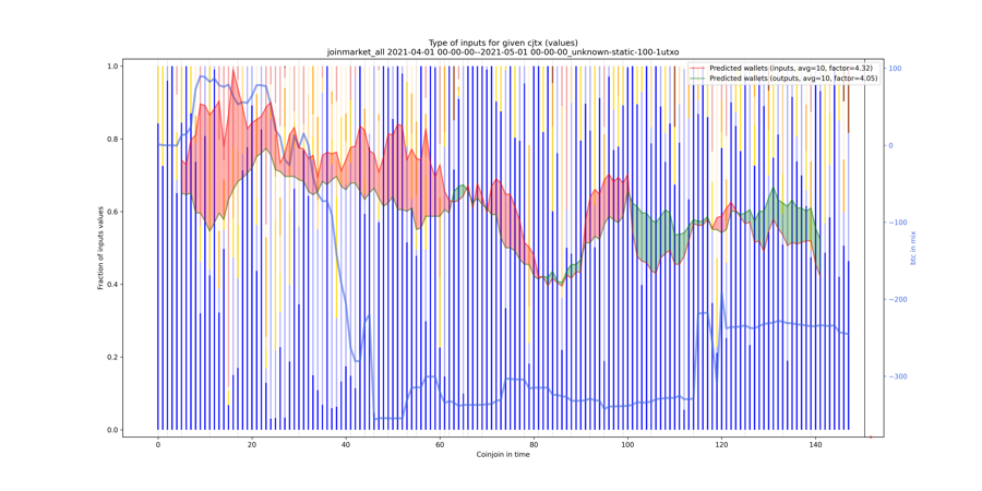 joinmarket_all_input_types_values_norm.png