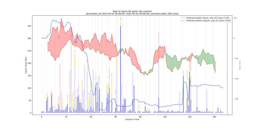 joinmarket_all_input_types_values_notnorm.png