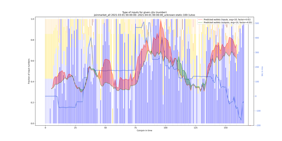 joinmarket_all_input_types_nums_norm.png