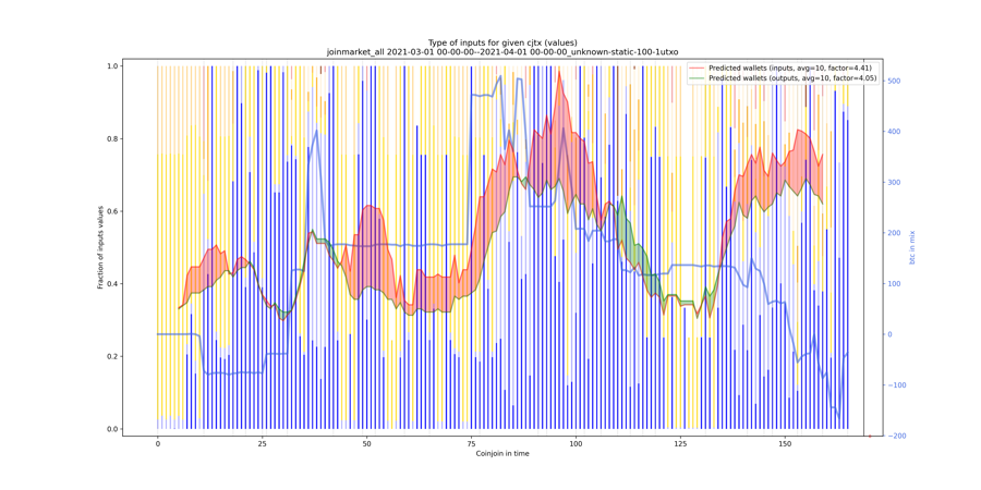 joinmarket_all_input_types_values_norm.png