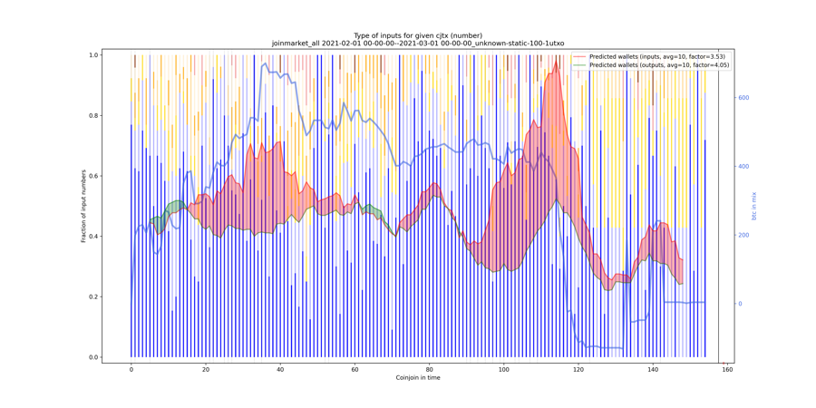 joinmarket_all_input_types_nums_norm.png