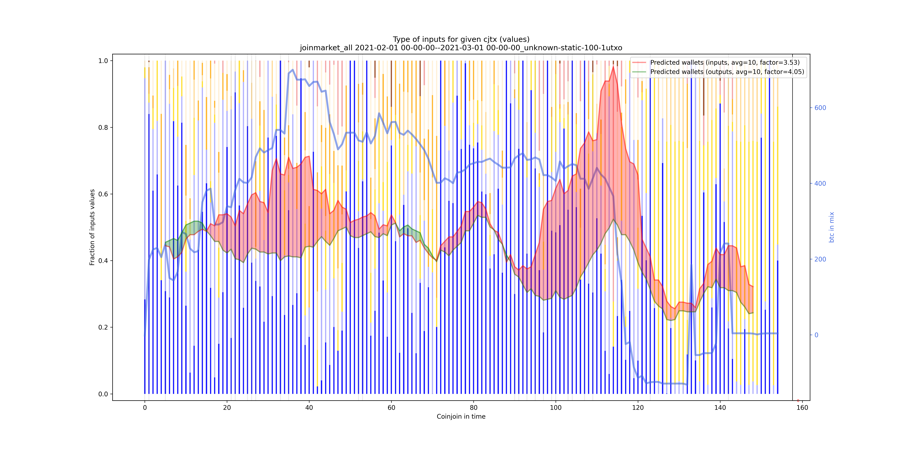 joinmarket_all_input_types_values_norm.png