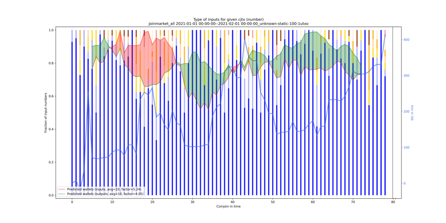 joinmarket_all_input_types_nums_norm.png