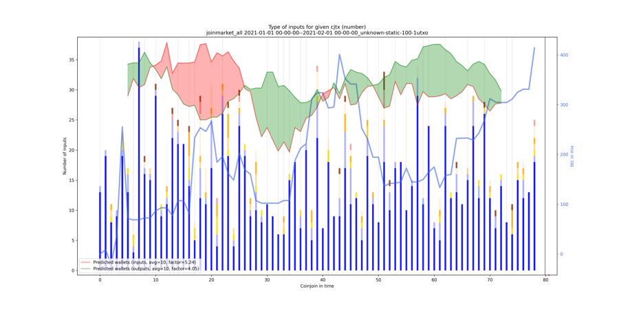 joinmarket_all_input_types_nums_notnorm.png