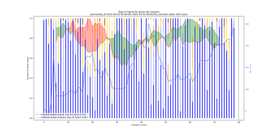 joinmarket_all_input_types_values_norm.png