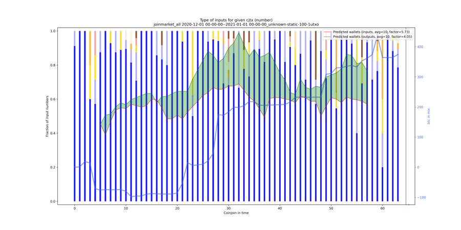 joinmarket_all_input_types_nums_norm.png