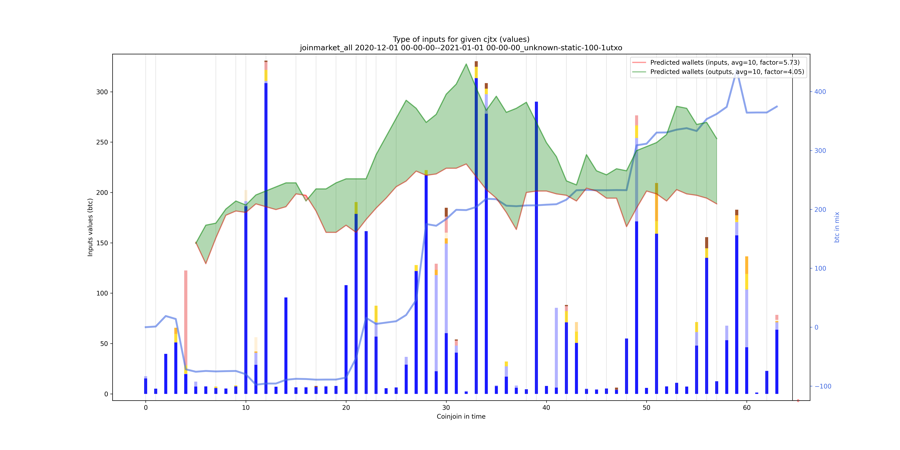 joinmarket_all_input_types_values_notnorm.png