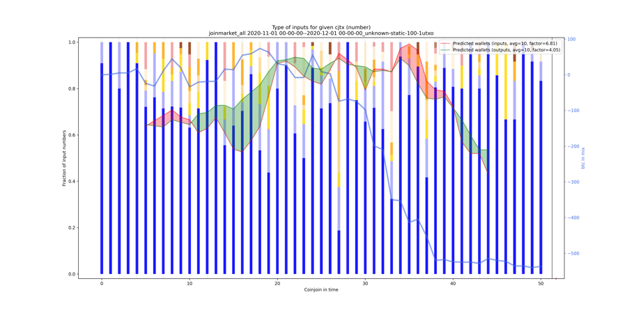 joinmarket_all_input_types_nums_norm.png
