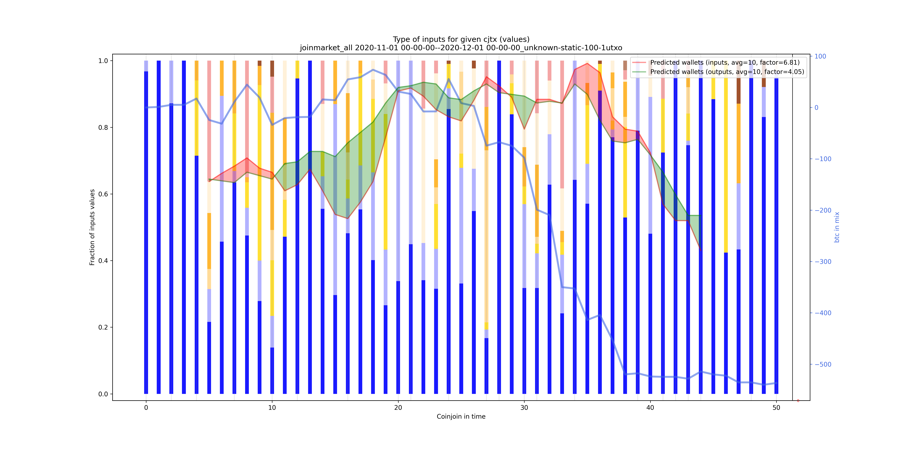 joinmarket_all_input_types_values_norm.png