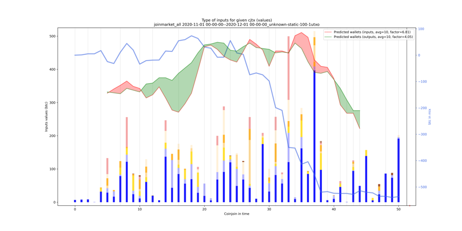 joinmarket_all_input_types_values_notnorm.png