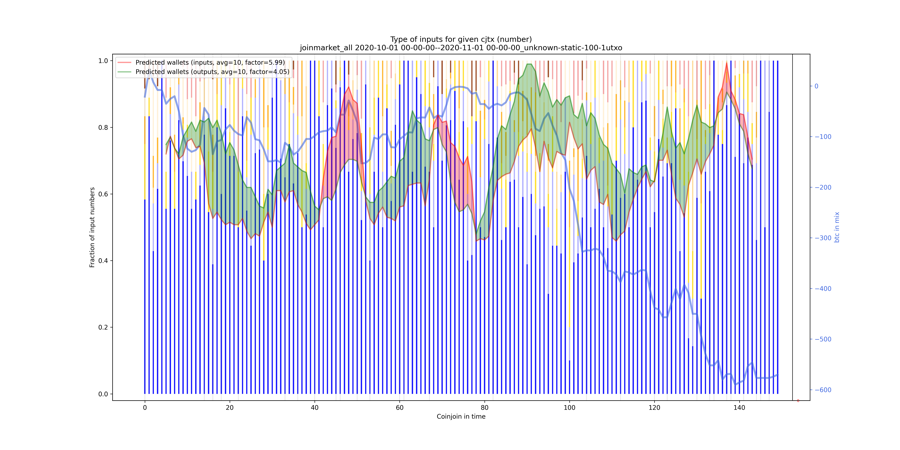 joinmarket_all_input_types_nums_norm.png