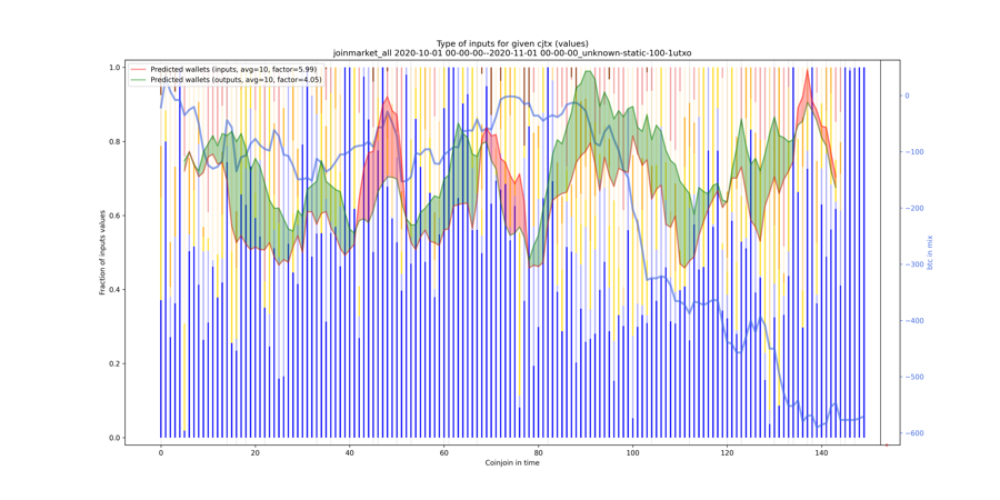 joinmarket_all_input_types_values_norm.png