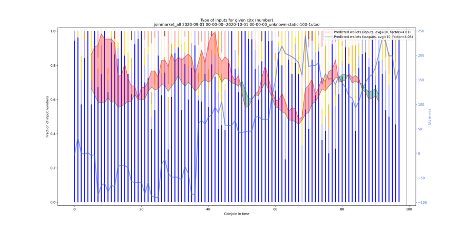 joinmarket_all_input_types_nums_norm.png