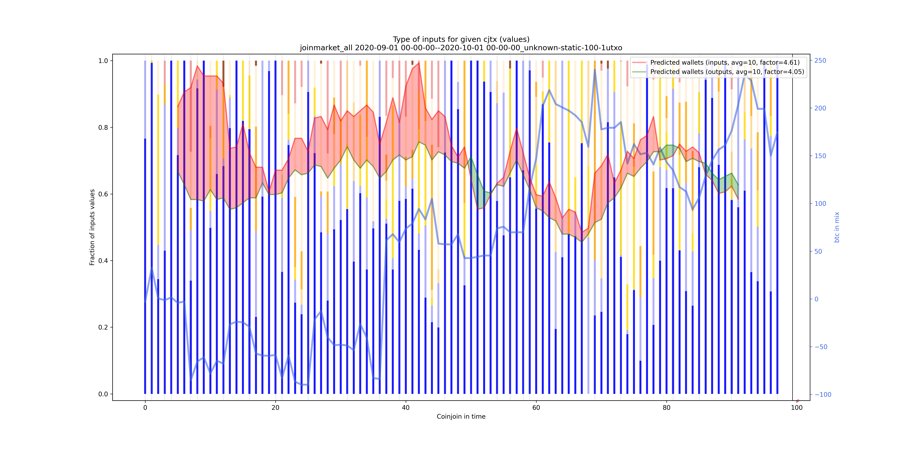 joinmarket_all_input_types_values_norm.png
