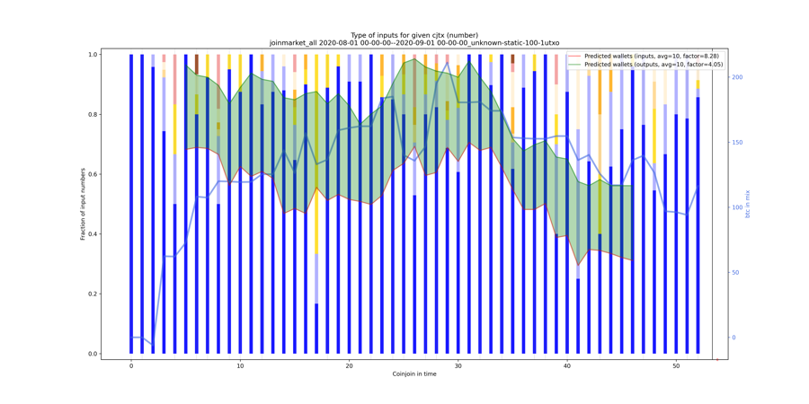 joinmarket_all_input_types_nums_norm.png