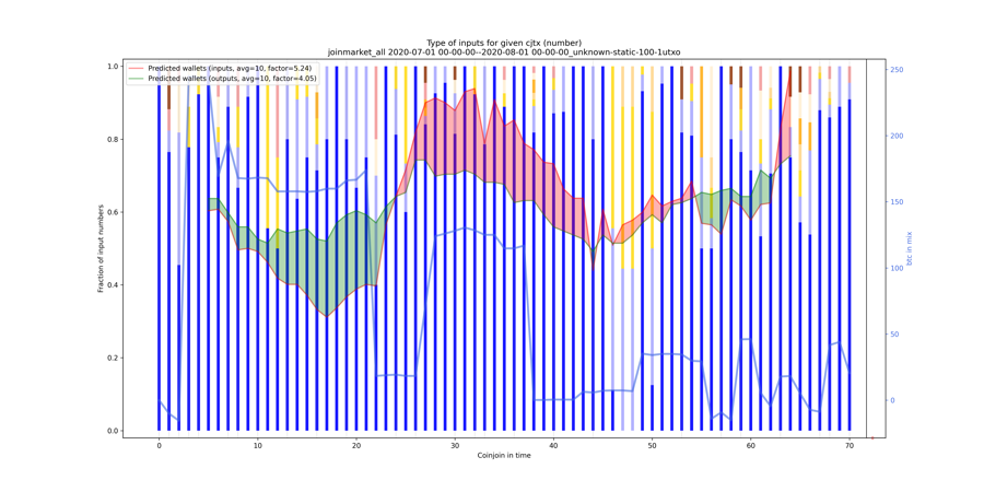 joinmarket_all_input_types_nums_norm.png