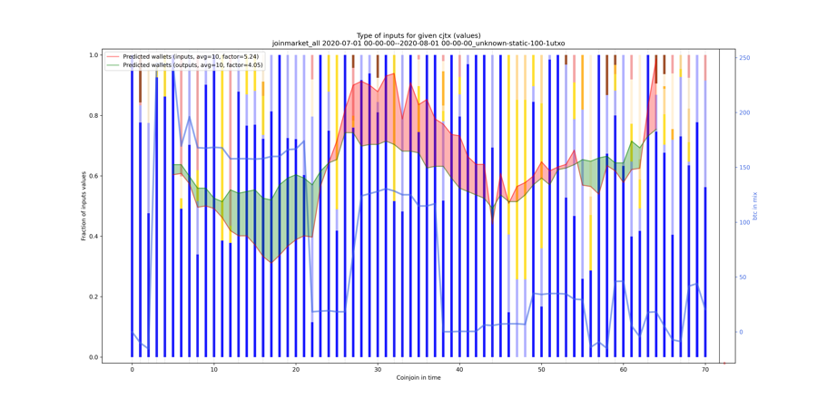 joinmarket_all_input_types_values_norm.png