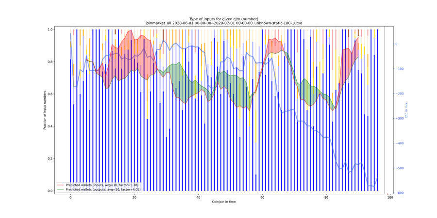 joinmarket_all_input_types_nums_norm.png
