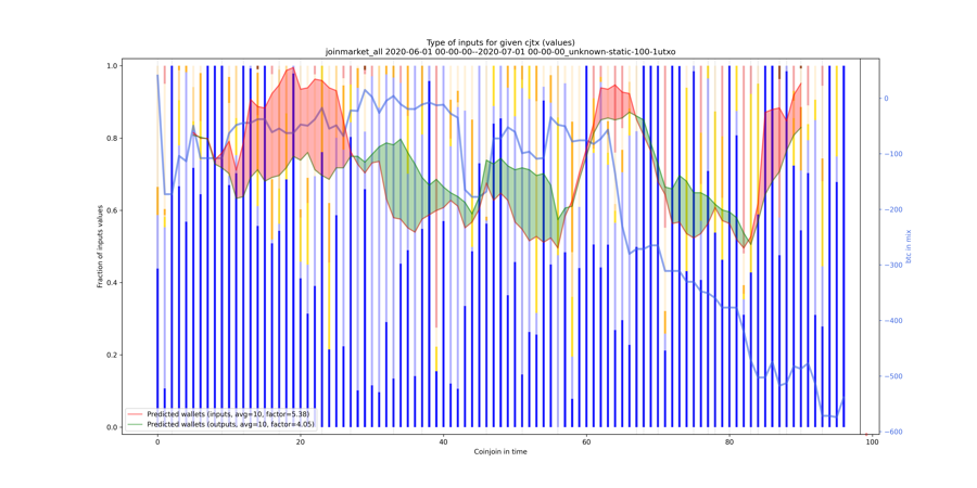joinmarket_all_input_types_values_norm.png