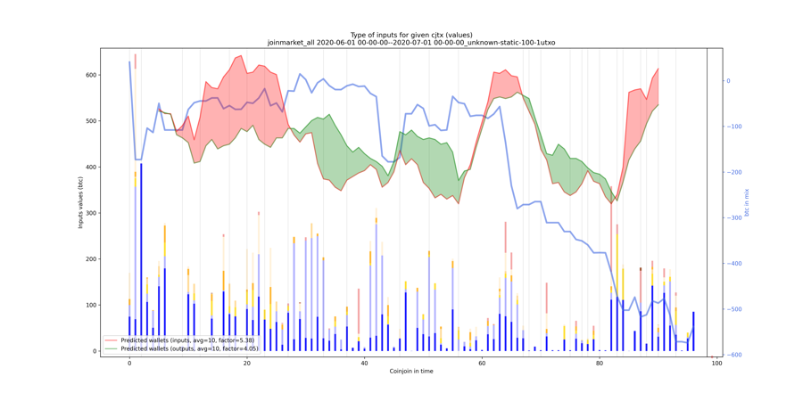 joinmarket_all_input_types_values_notnorm.png